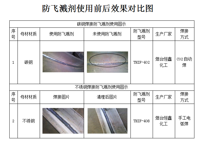 焊接防飛濺劑使用方法，你用對了嗎？